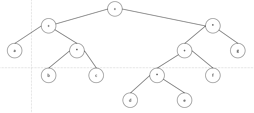 expression-tree