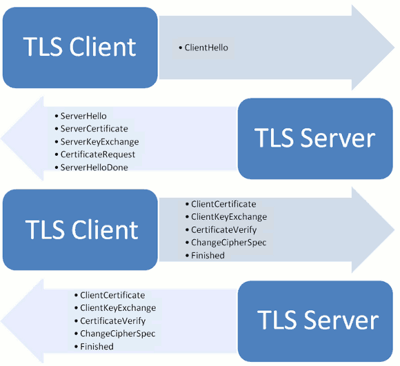 https-ssl-tls