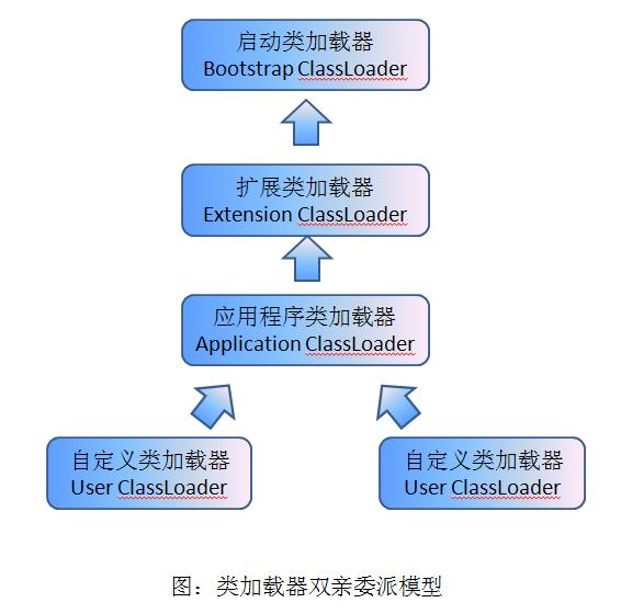 java-classloader-model