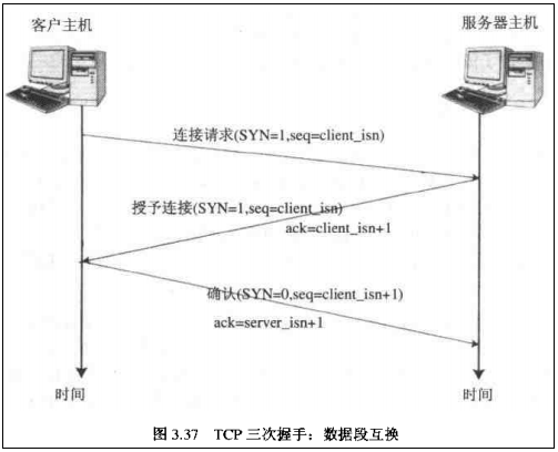 TCP-established