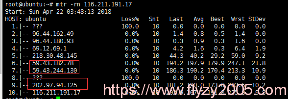 cn2-traceroute-vps