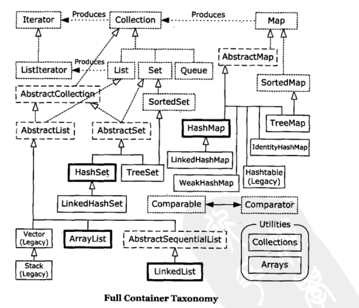 container-taxonomy-min