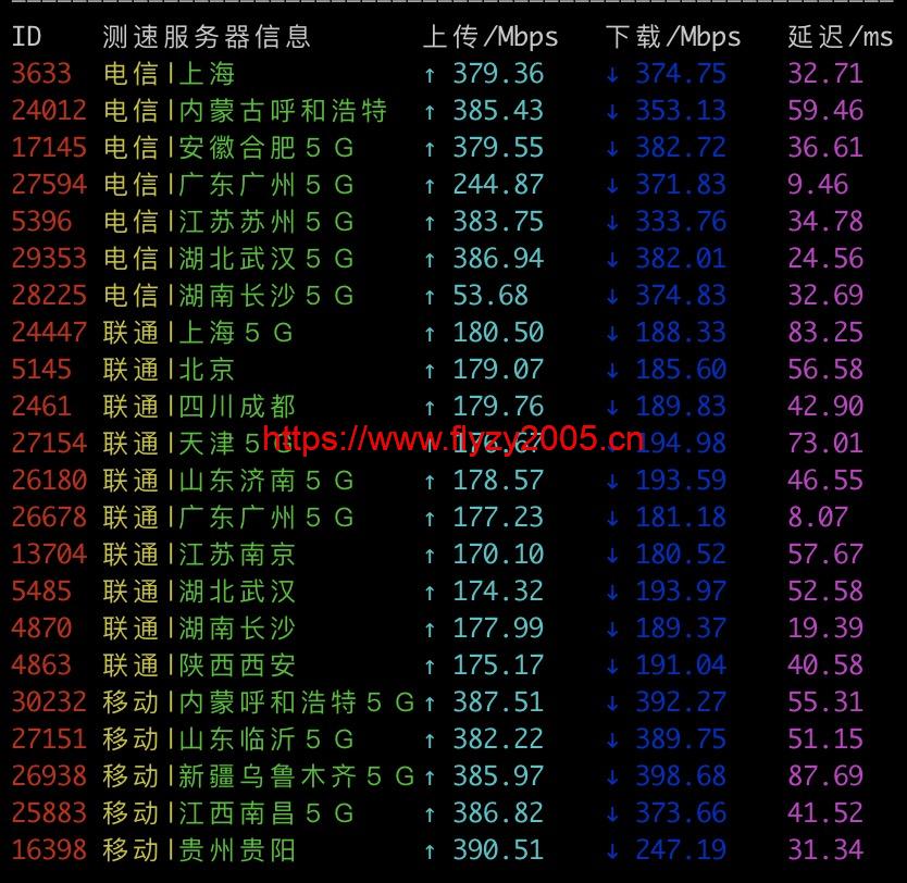 搬瓦工香港速度