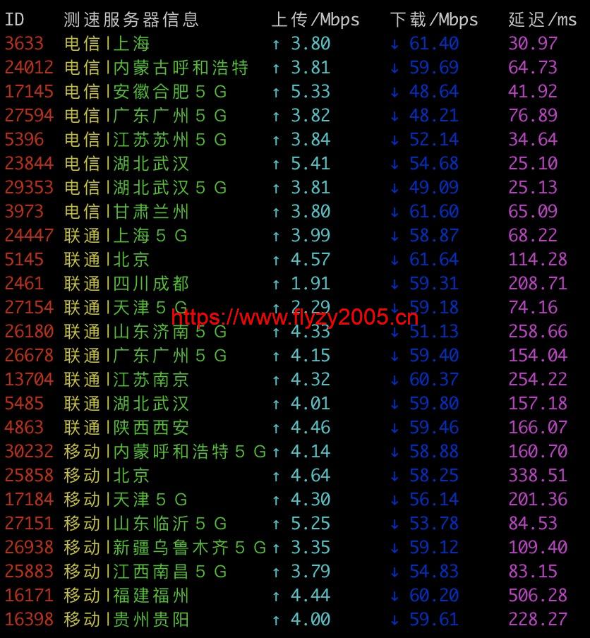 UCloud香港机房速度测试