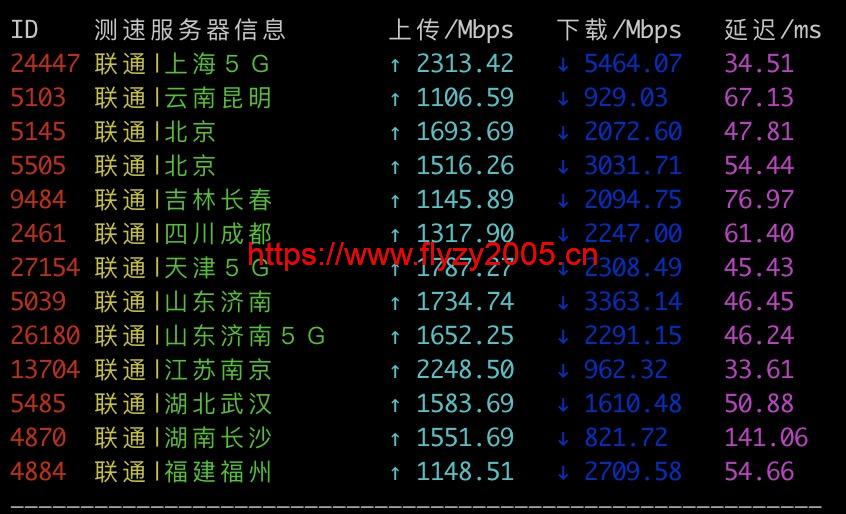 搬瓦工日本联通测速